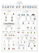 A Pop Culture Primer on Parts of Speech Unframed
